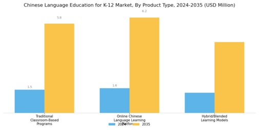 Chinese Language Education for K12 Market  Segment Image 0
