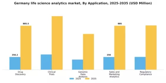 Germany Life Science Analytics Market Segment Image 0