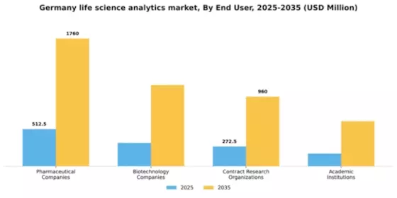 Germany Life Science Analytics Market Segment Image 2