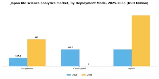 Japan Life Science Analytics Market Segment Image 1