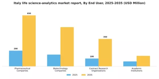 Italy Life Science Analytics Market Segment Image 2