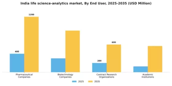India Life Science Analytics Market Segment Image 2