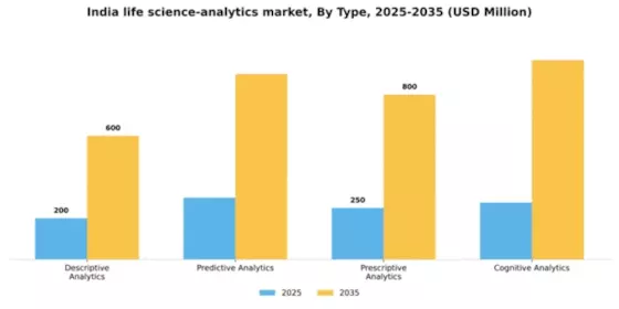 India Life Science Analytics Market Segment Image 3