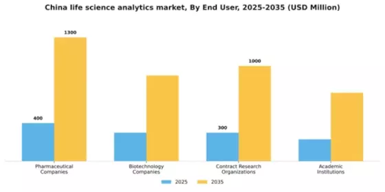China Life Science Analytics Market Segment Image 2