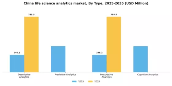 China Life Science Analytics Market Segment Image 3