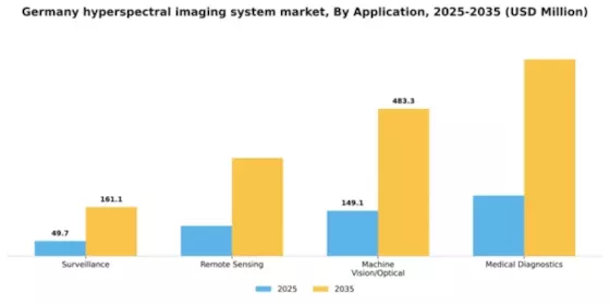 Germany Hyperspectral Imaging System Market Segment Image 0