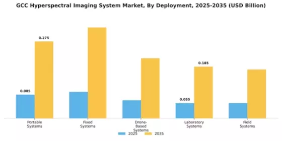GCC Hyperspectral Imaging System Market Segment Image 2
