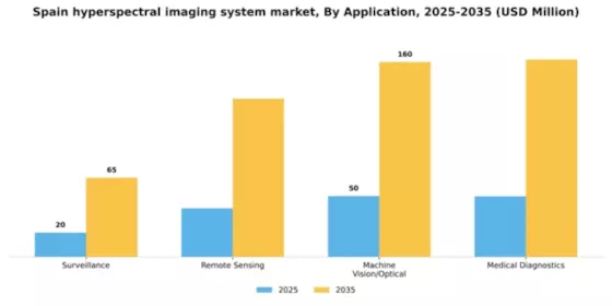 Spain Hyperspectral Imaging System Market Segment Image 0