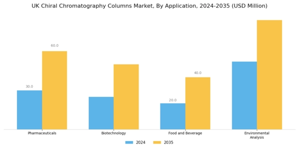 UK Chiral Chromatography Columns Market Segment Image 0