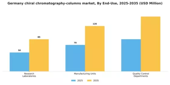 Germany Chiral Chromatography Columns Market Segment Image 2