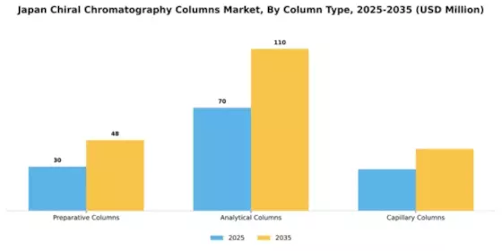 Japan Chiral Chromatography Columns Market Segment Image 1