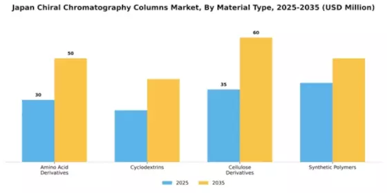 Japan Chiral Chromatography Columns Market Segment Image 3
