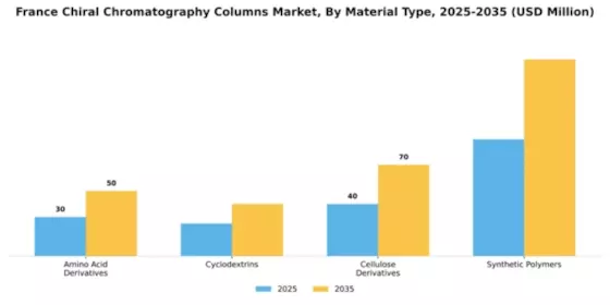 France Chiral Chromatography Columns Market Segment Image 3