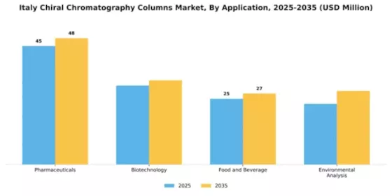 Italy Chiral Chromatography Columns Market Segment Image 0