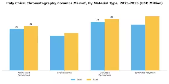 Italy Chiral Chromatography Columns Market Segment Image 3