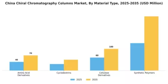 China Chiral Chromatography Columns Market Segment Image 3