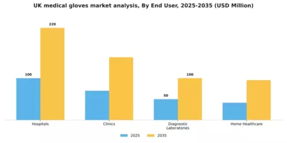 UK Medical Gloves Market Segment Image 1