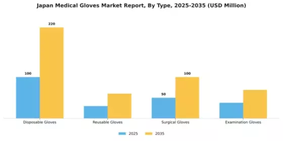 Japan Medical Gloves Market Segment Image 3