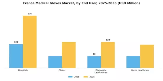 France Medical Gloves Market Segment Image 1