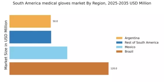 South America Medical Gloves Market Regional Image