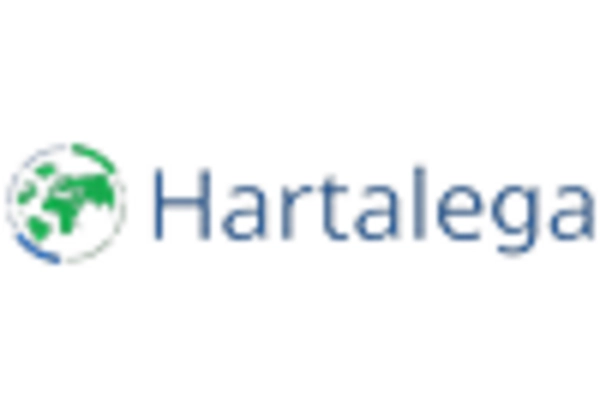 China Medical Gloves Market key player