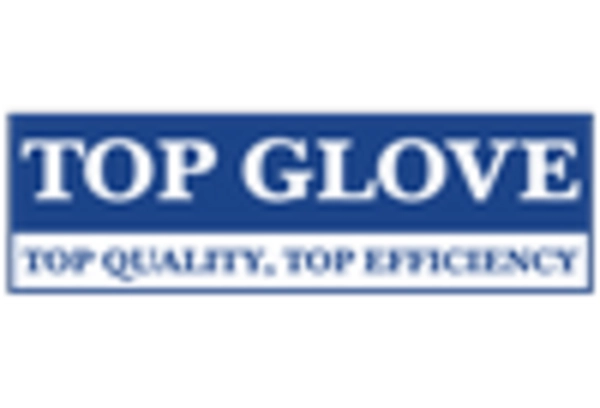 China Medical Gloves Market key player