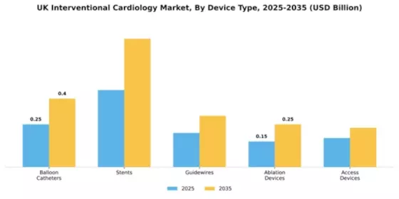 UK Interventional Cardiology Market Segment Image 1