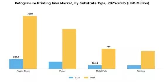 Rotogravure Printing Inks Market Segment Image 3