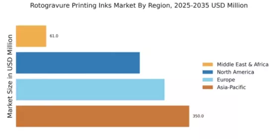 Rotogravure Printing Inks Market Regional Image