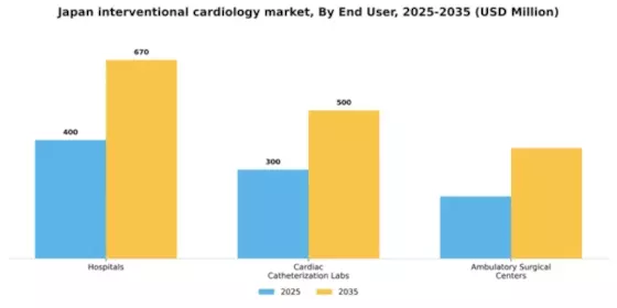 Japan Interventional Cardiology Market Segment Image 1