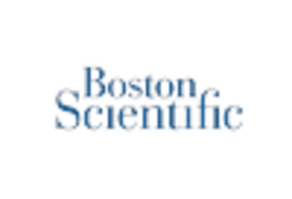 Spain Interventional Cardiology Market key player