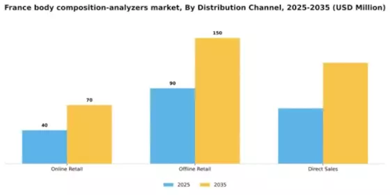 France Body Composition Analyzers Market Segment Image 1