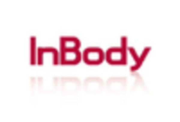 France Body Composition Analyzers Market key player