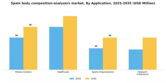 Spain Body Composition Analyzers Market Segment Image 0