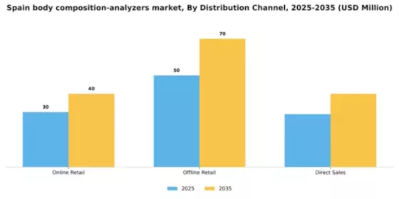 Spain Body Composition Analyzers Market Segment Image 1