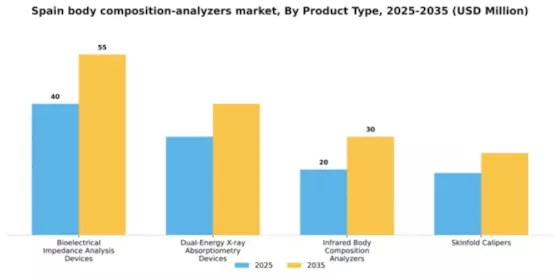 Spain Body Composition Analyzers Market Segment Image 3