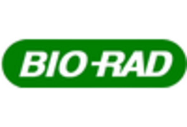 China Helicobacter Pylori Test Market key player