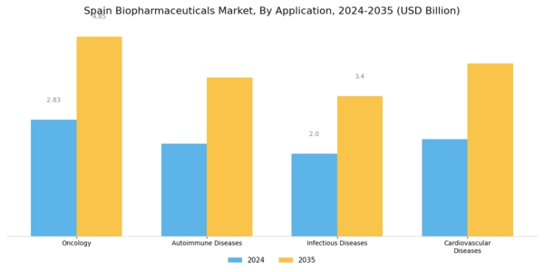 Spain Biopharmaceuticals Market Segment Image 1