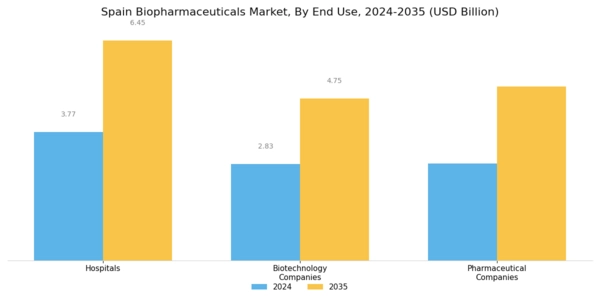 Spain Biopharmaceuticals Market Segment Image 2