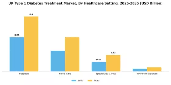 UK Type 1 Diabetes Treatment Market Segment Image 0