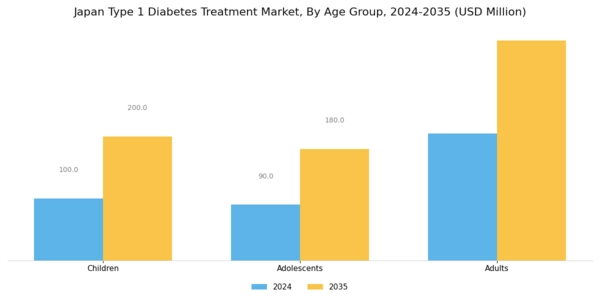Japan Type 1 Diabetes Treatment Market Segment Image 3