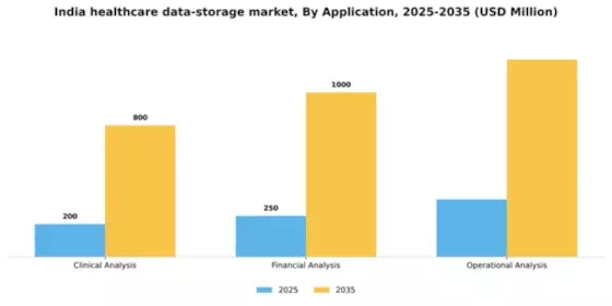 India Healthcare Data Storage Market Segment Image 0