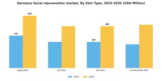 Germany Facial Rejuvenation Market Segment Image 1