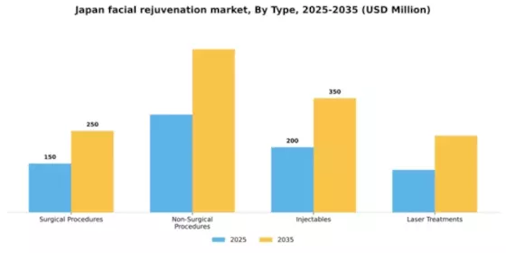 Japan Facial Rejuvenation Market Segment Image 3