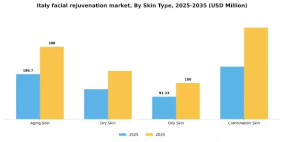 Italy Facial Rejuvenation Market Segment Image 1