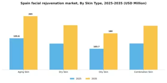 Spain Facial Rejuvenation Market Segment Image 1