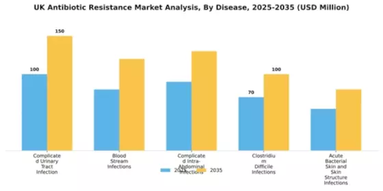 UK Antibiotic Resistance Market Segment Image 0