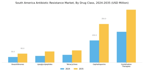 South America Antibiotic Resistance Market Segment Image 0