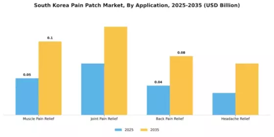 South Korea Pain Patch Market Segment Image 0