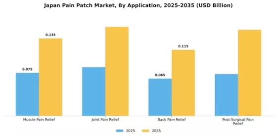 Japan Pain Patch Market Segment Image 0